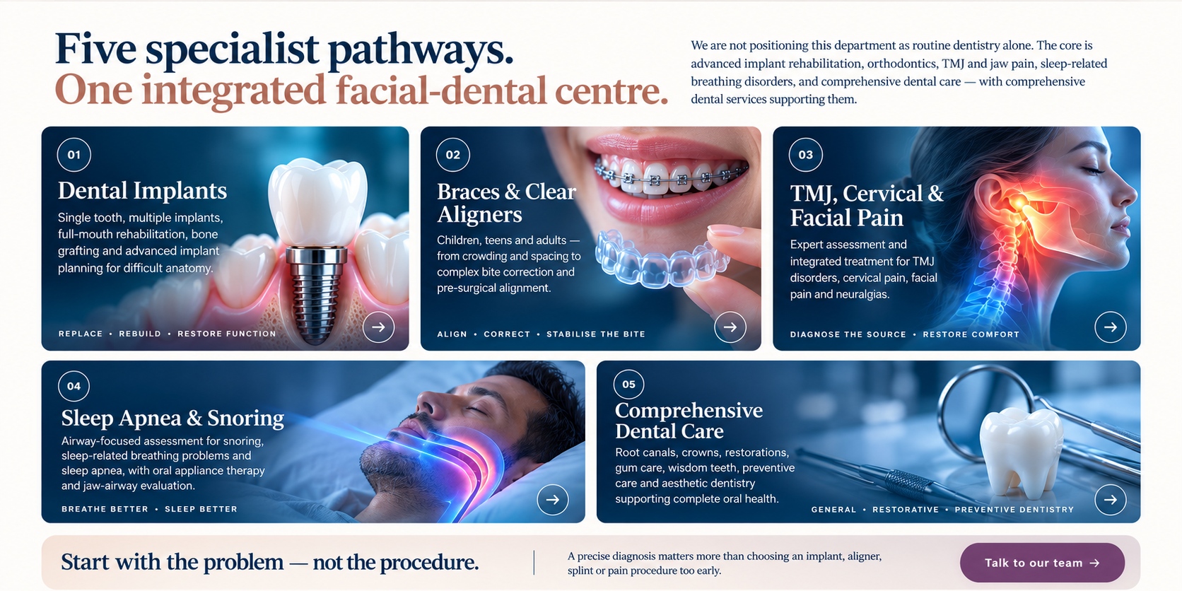 Five specialist pathways at The Face Implants and Orthodontics